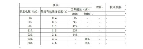 一、驗(yàn)電器