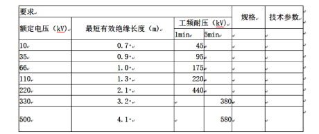 二、絕緣桿