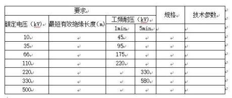 五、攜帶式短路接地線