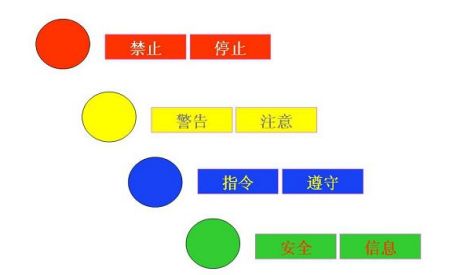 三十三、安全色
